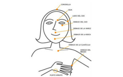 ¿QUÉ ES EFT O TAPPING?