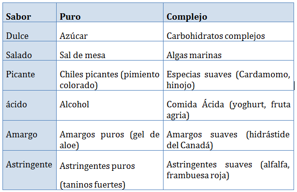 sabores