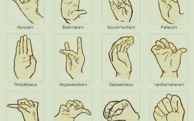 MUDRAS