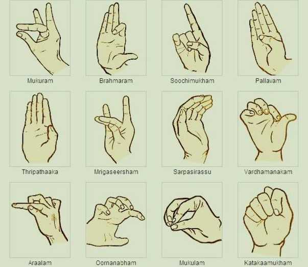 MUDRAS