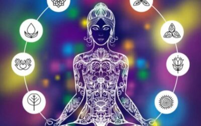 TEST DE LOS 7 CHAKRAS SALUDABLES